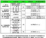 2016厦门劳动力大厦培训【1】-新闻频道-手机