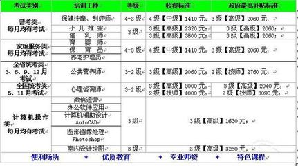 厦门催乳师,小儿推拿马上就要开课啦!